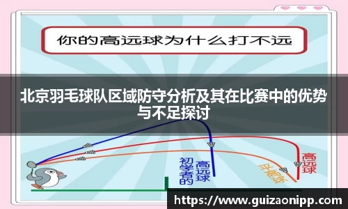 北京羽毛球队区域防守分析及其在比赛中的优势与不足探讨